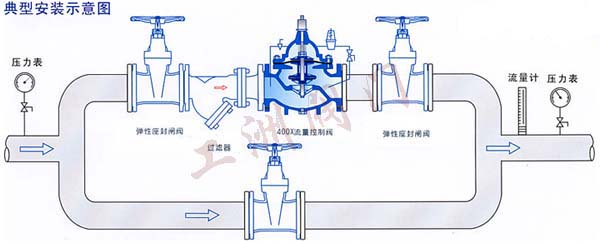 商场购物袋与流量控制阀的作用是