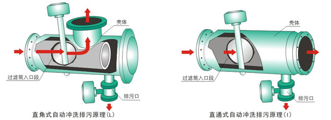 百洁布与流量控制阀的作用是