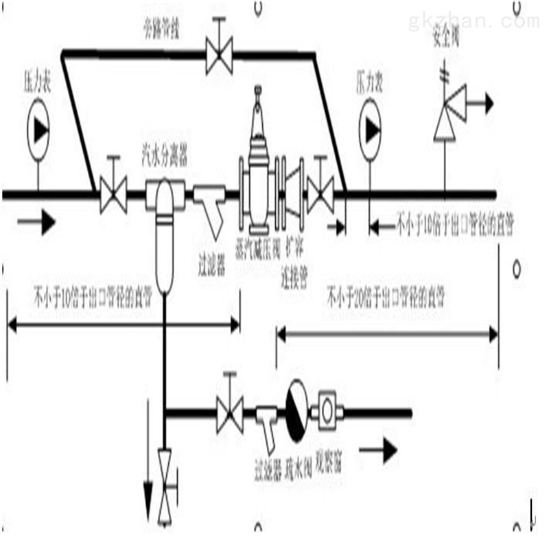 监控器材、监控系统与流量控制阀的作用是