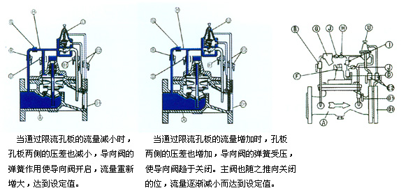 金属胶与流量控制阀的作用是