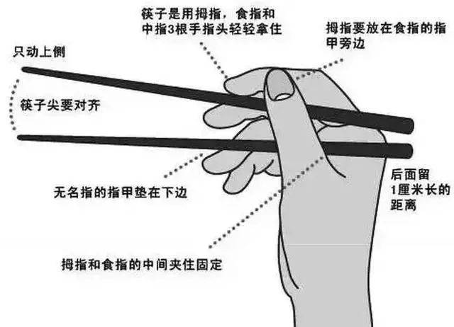 筷子与流量控制阀的作用是