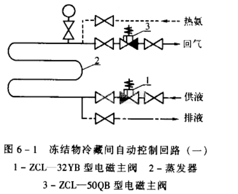 冷藏设备与流量控制阀的作用是