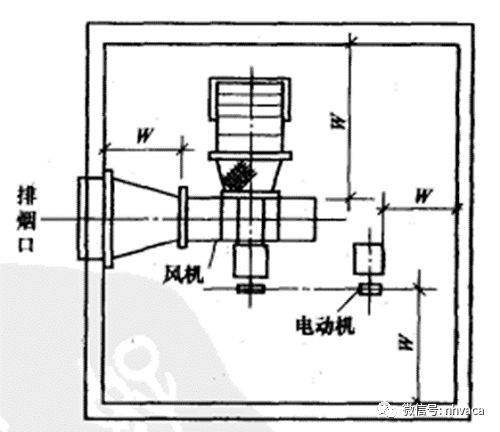 风机、排风设备与流量控制阀的作用是