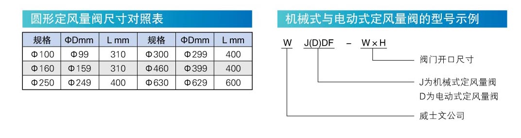 风机、排风设备与流量控制阀的作用是