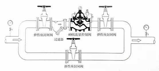 石灰石与流量控制阀的作用是