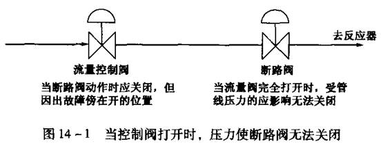  铬黄与流量控制阀的作用是