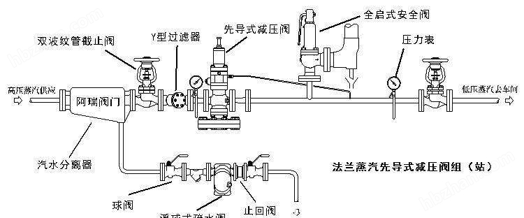 五彩瓷与流量控制阀的作用是