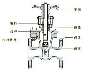 硅锰(锰硅)与流量控制阀的作用是