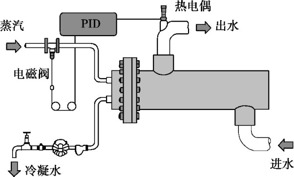 加热器与流量控制阀的作用是