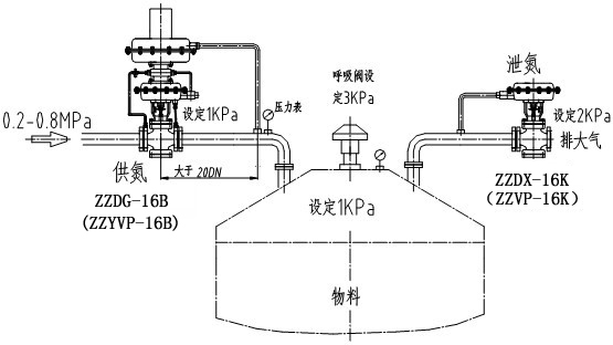 甚小地球站与流量控制阀的作用是