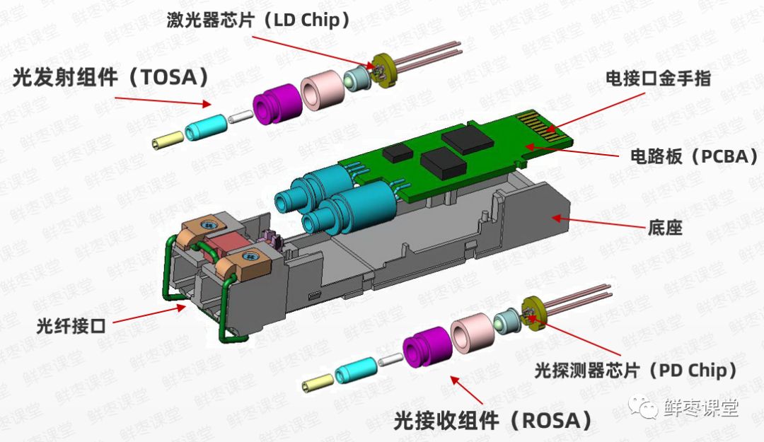 光发射机与电池与阀体的材料有哪些