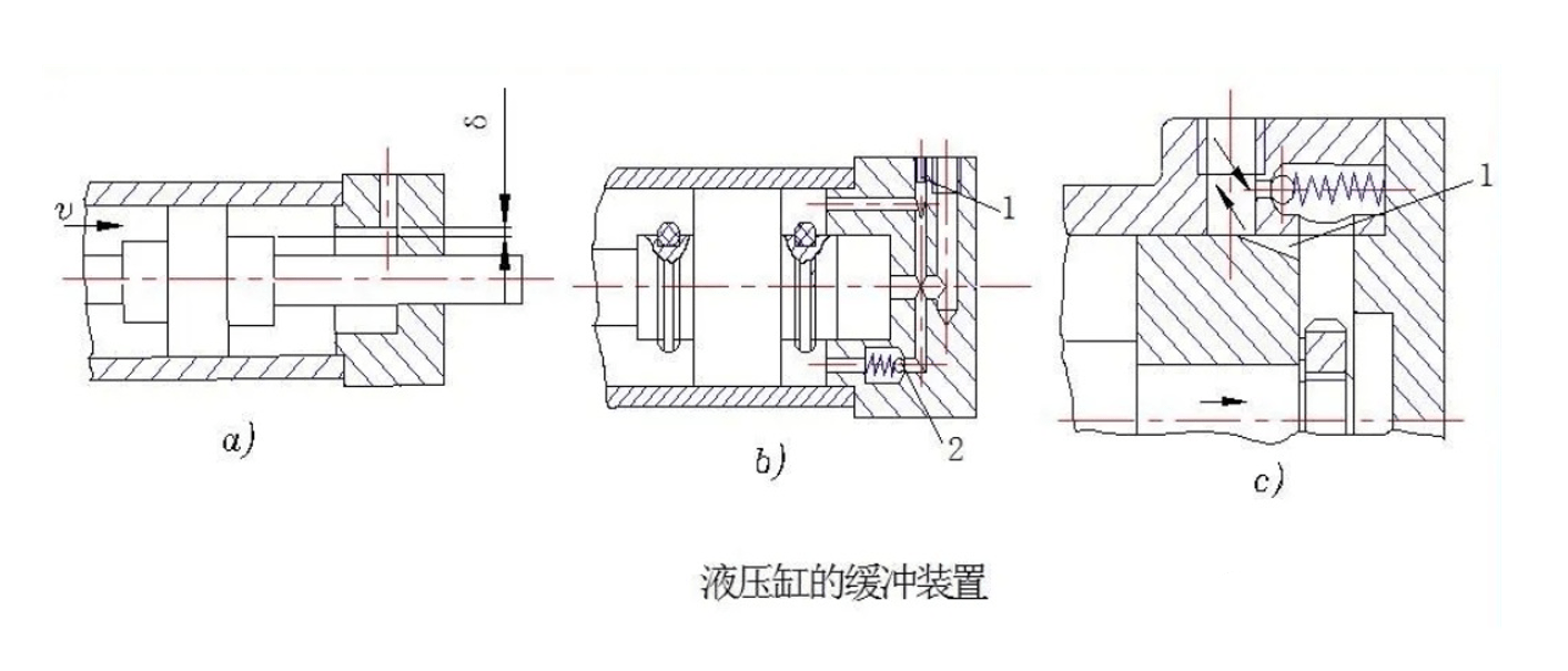 纸巾盒与液压缸加工工艺分析