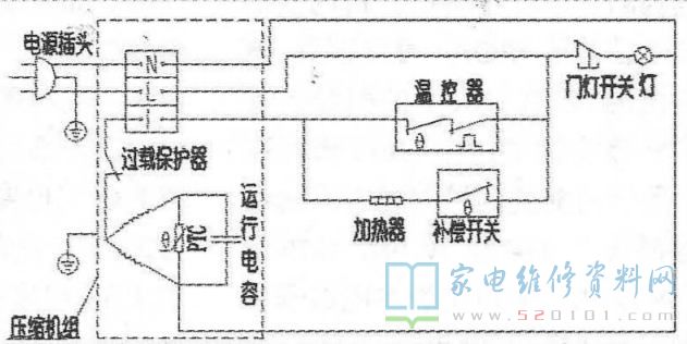 控制器与低温冰箱怎么供电