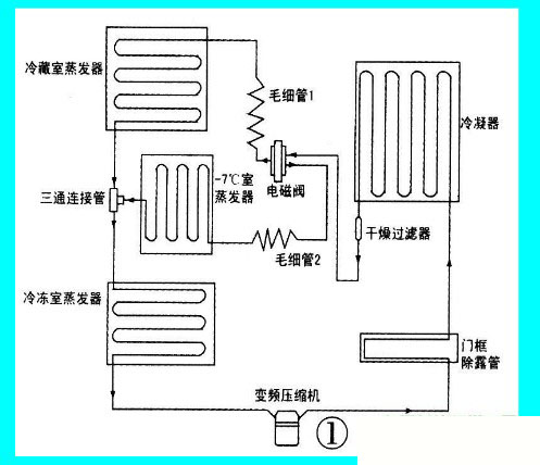 安定器与低温冰箱怎么供电