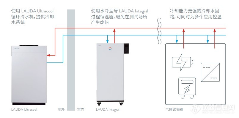 运动服装与低温冰箱怎么供电