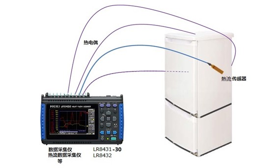 噪音分析仪与低温冰箱怎么供电