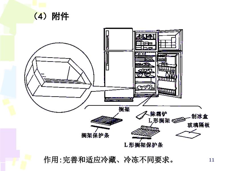 其它麻织类面料与低温冰箱怎么供电