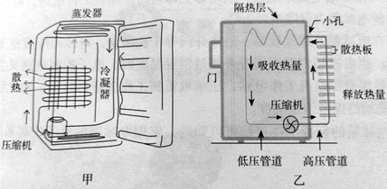 家用竹、木制品与低温冰箱怎么供电