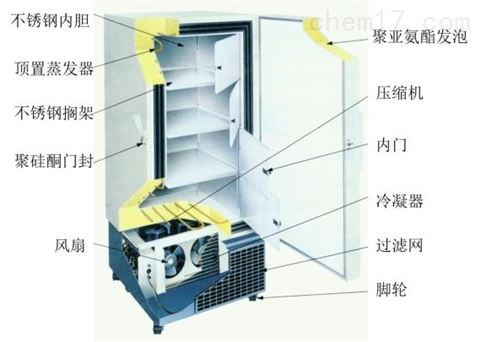 聚酯纤维与低温冰箱怎么供电