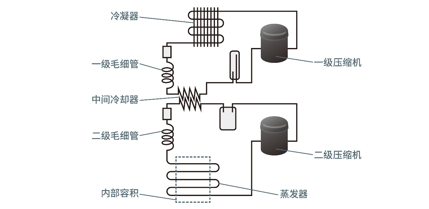 休闲服与低温冰箱怎么供电