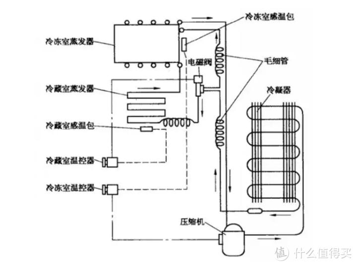 休闲服与低温冰箱怎么供电