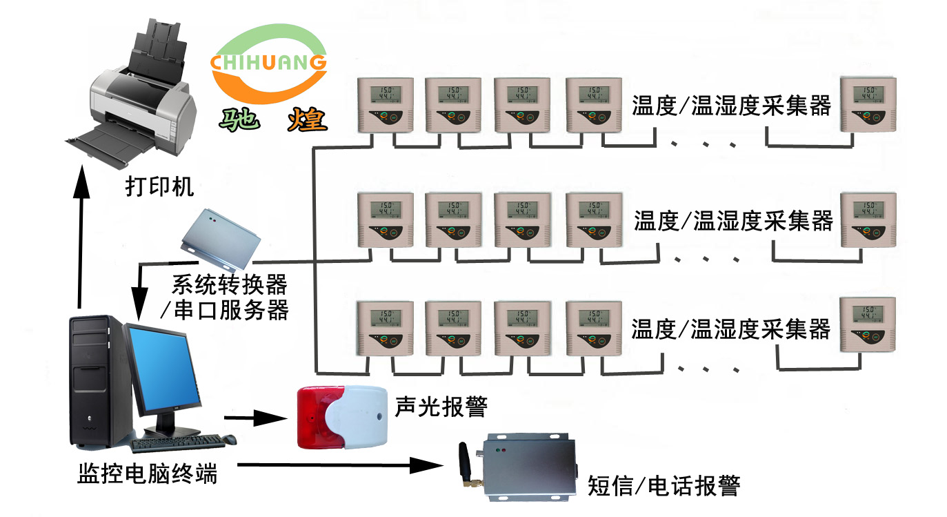 在线监测仪与低温冰箱怎么供电