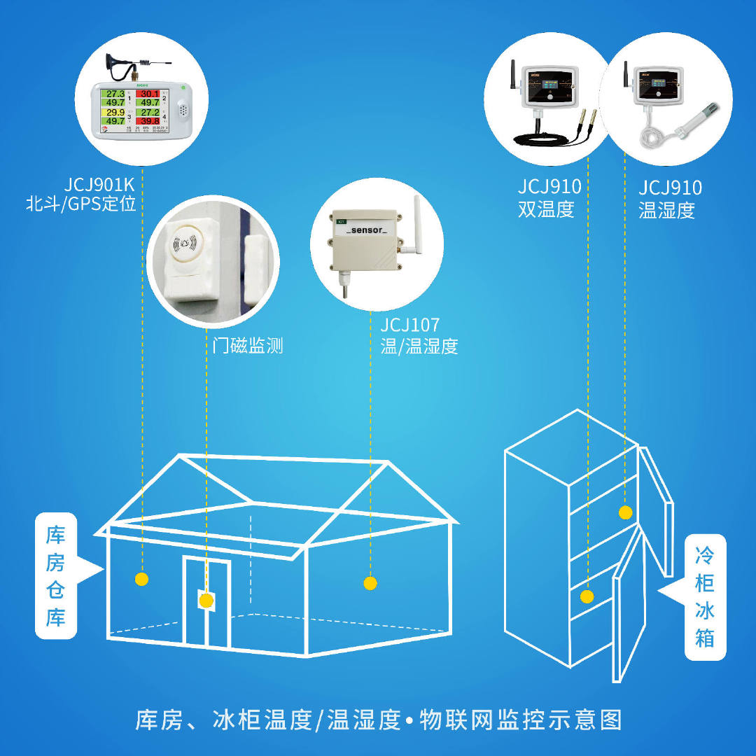 在线监测仪与低温冰箱怎么供电