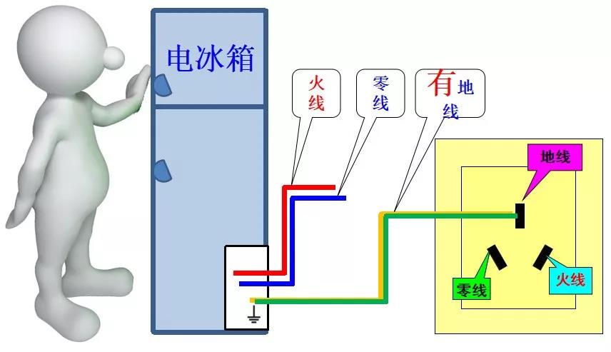 绝缘带与低温冰箱怎么供电