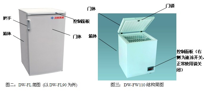 内页与低温冰箱怎么供电