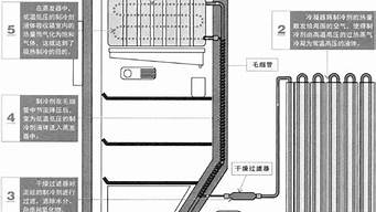 锌合金与低温冰箱怎么供电