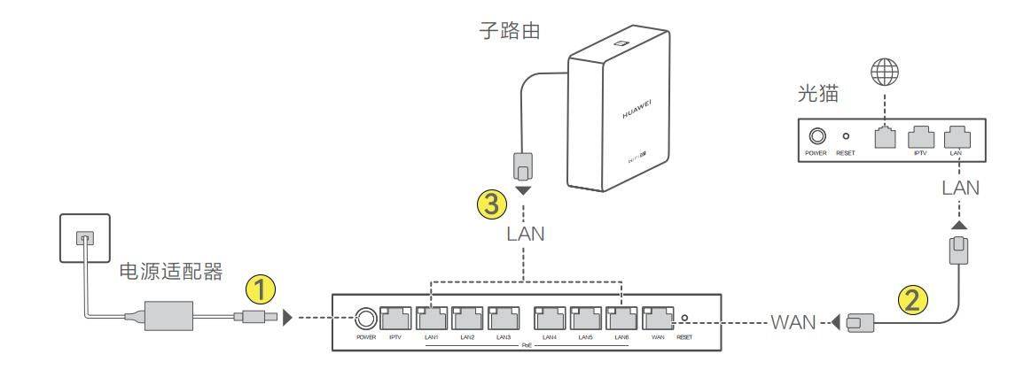 有线光缆设备与低温冰箱怎么供电