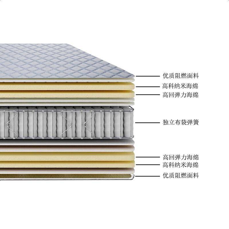 保温涂料与锆石床垫