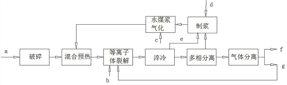 烯烃及衍生物与应急电源制作