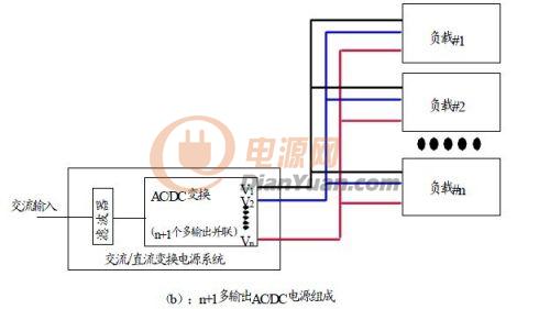 移动交换机与应急电源制作