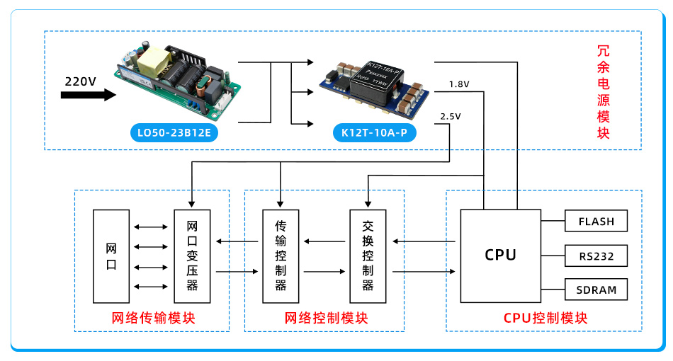 移动交换机与应急电源制作