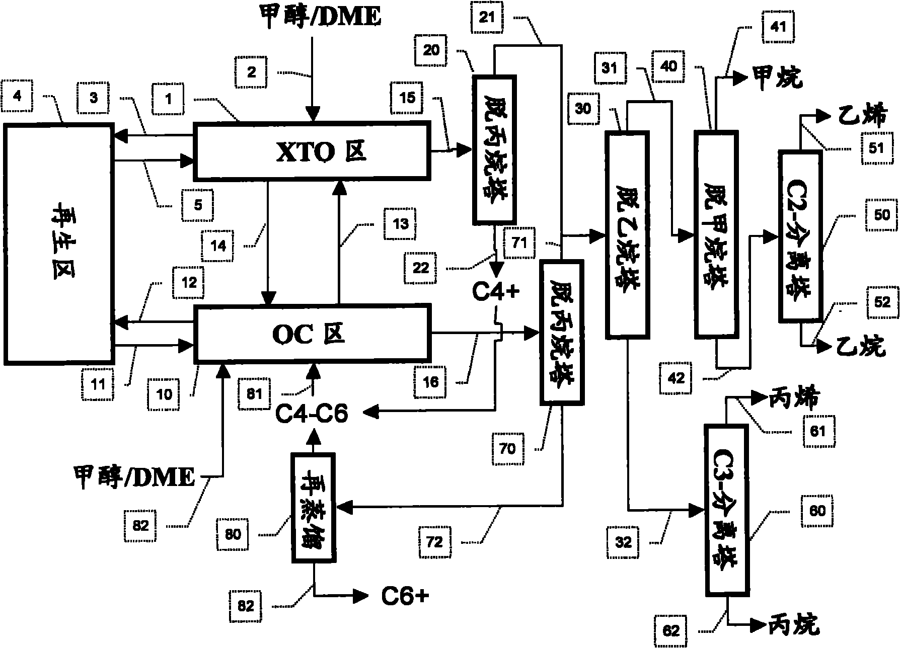 烯烃及衍生物与应急电源制作