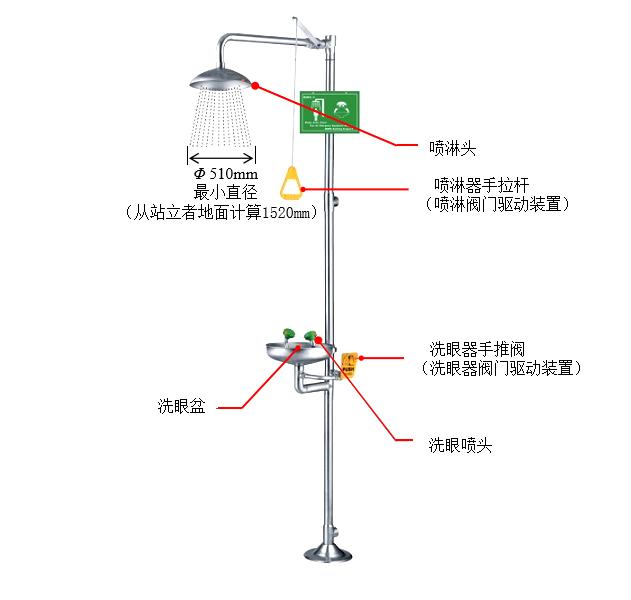 洗眼器与应急电源制作