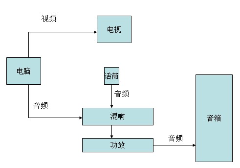 效果器与特种电缆生产工艺