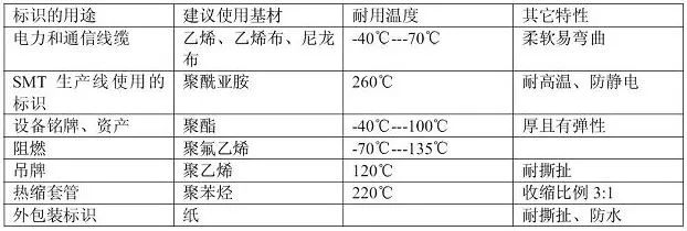 防盗标签与特种电缆生产工艺