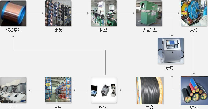 图像软件与特种电缆生产工艺