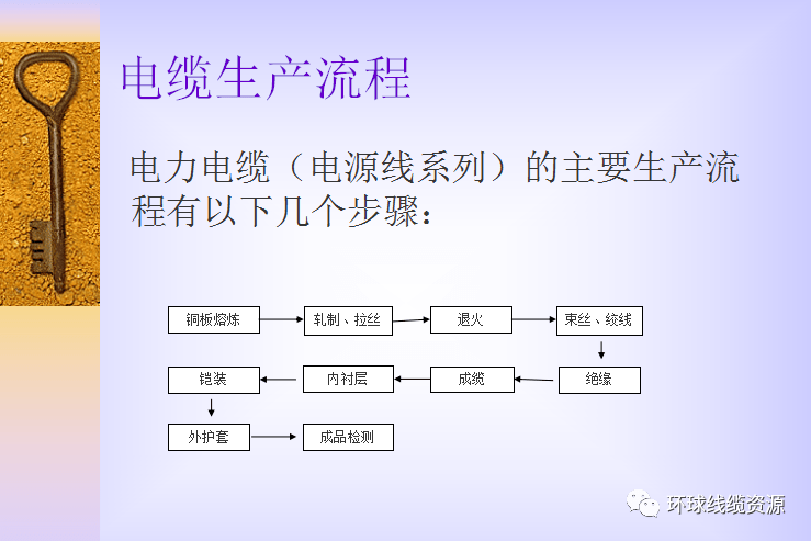 练功券与特种电缆生产工艺