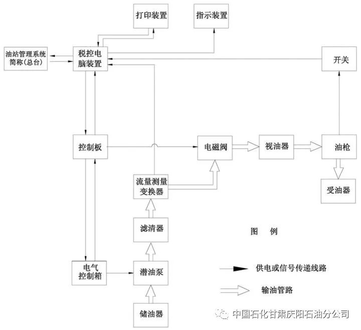 油泵/油嘴与特种电缆生产工艺