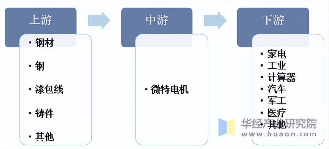 控制微电机与特种电缆生产工艺