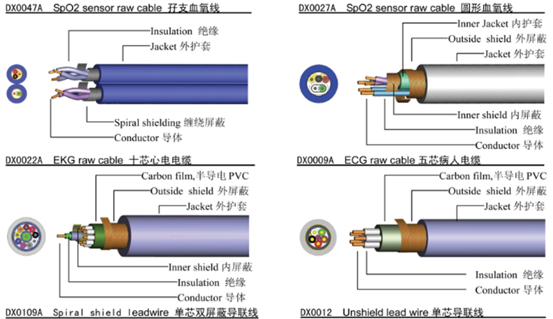 转速计与特种电缆生产工艺