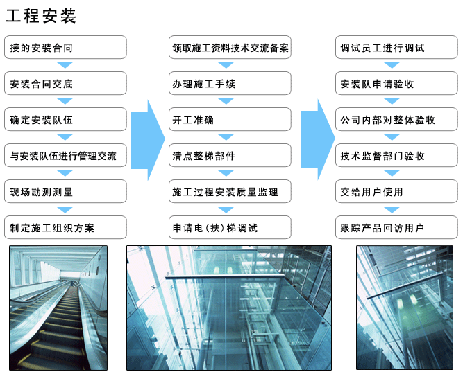 脚环与特种电缆生产工艺