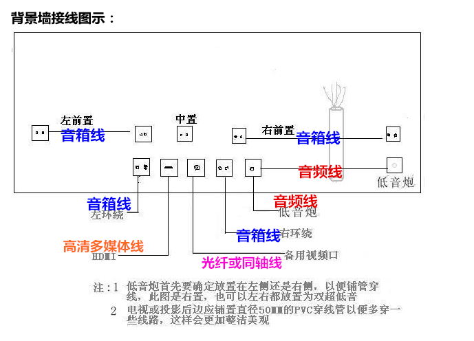 摄影背景与音响屏蔽线接线图