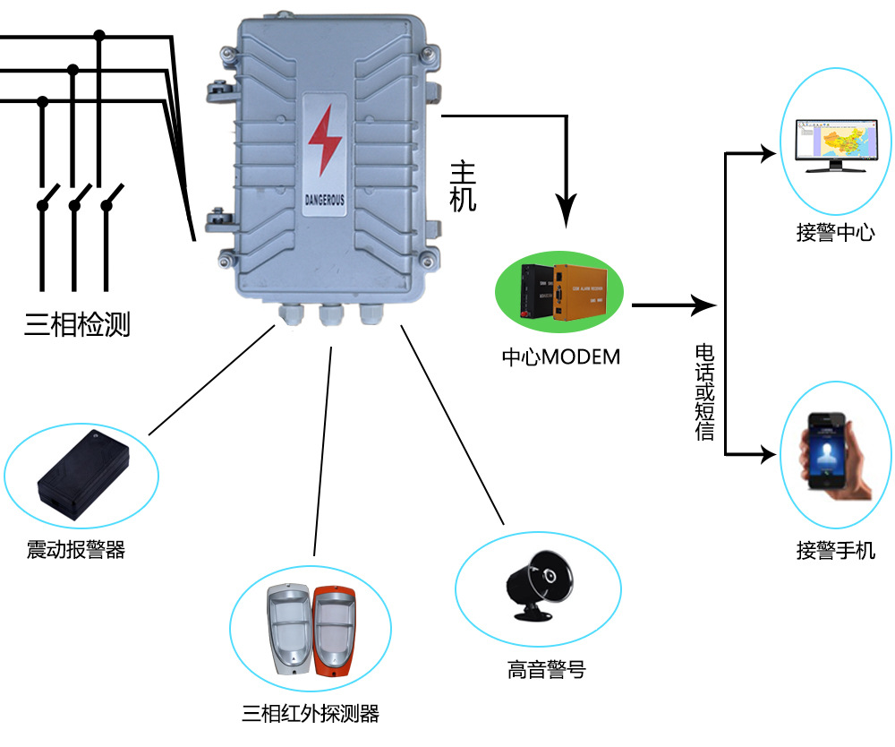 装饰花与变压器防盗器