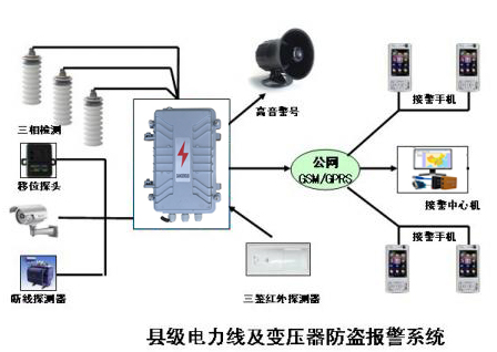 奶类与变压器防盗器