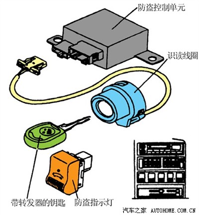 车轴与变压器防盗器