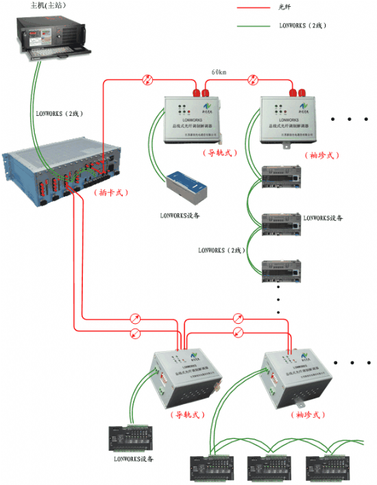 光端机与解码器换电源线有用吗